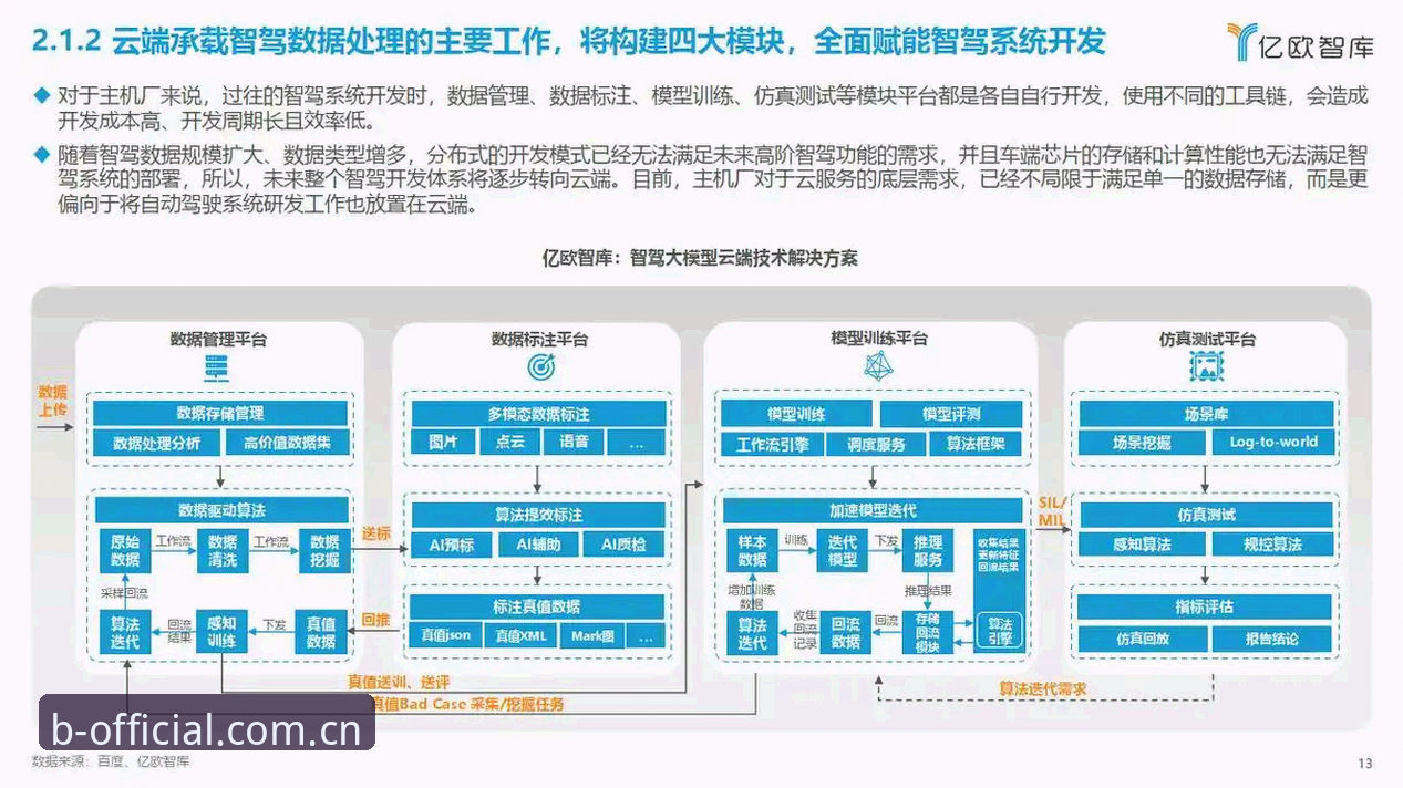 老数据入口vs新版赛事数据入口：我这一个月都经历了什么